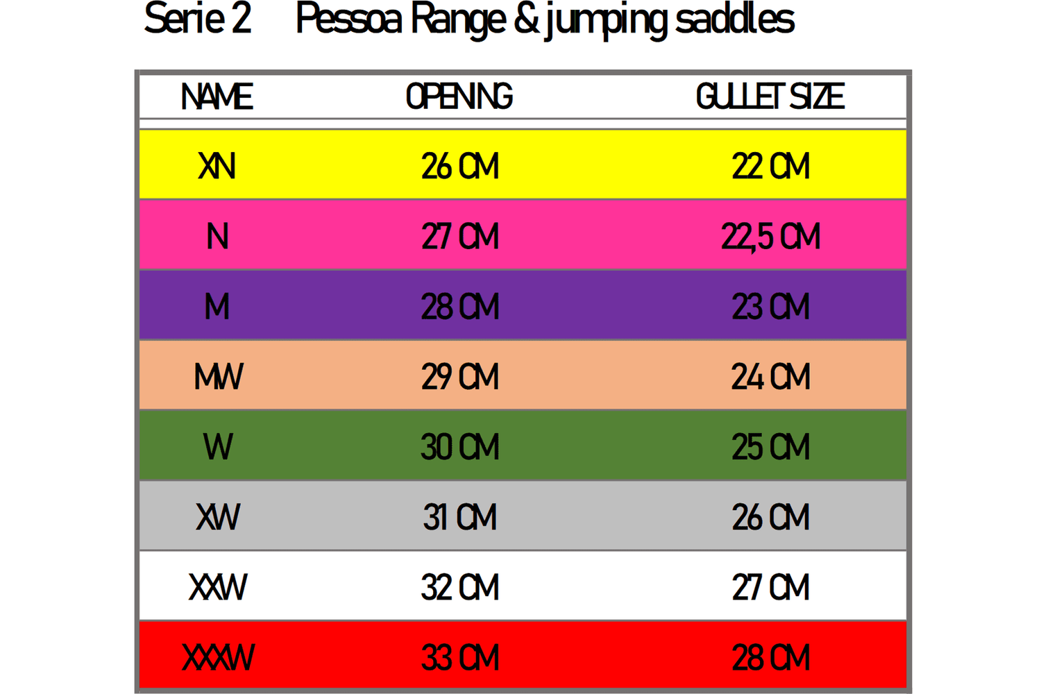 Pessoa"XCHANGE" System Gullet Plates