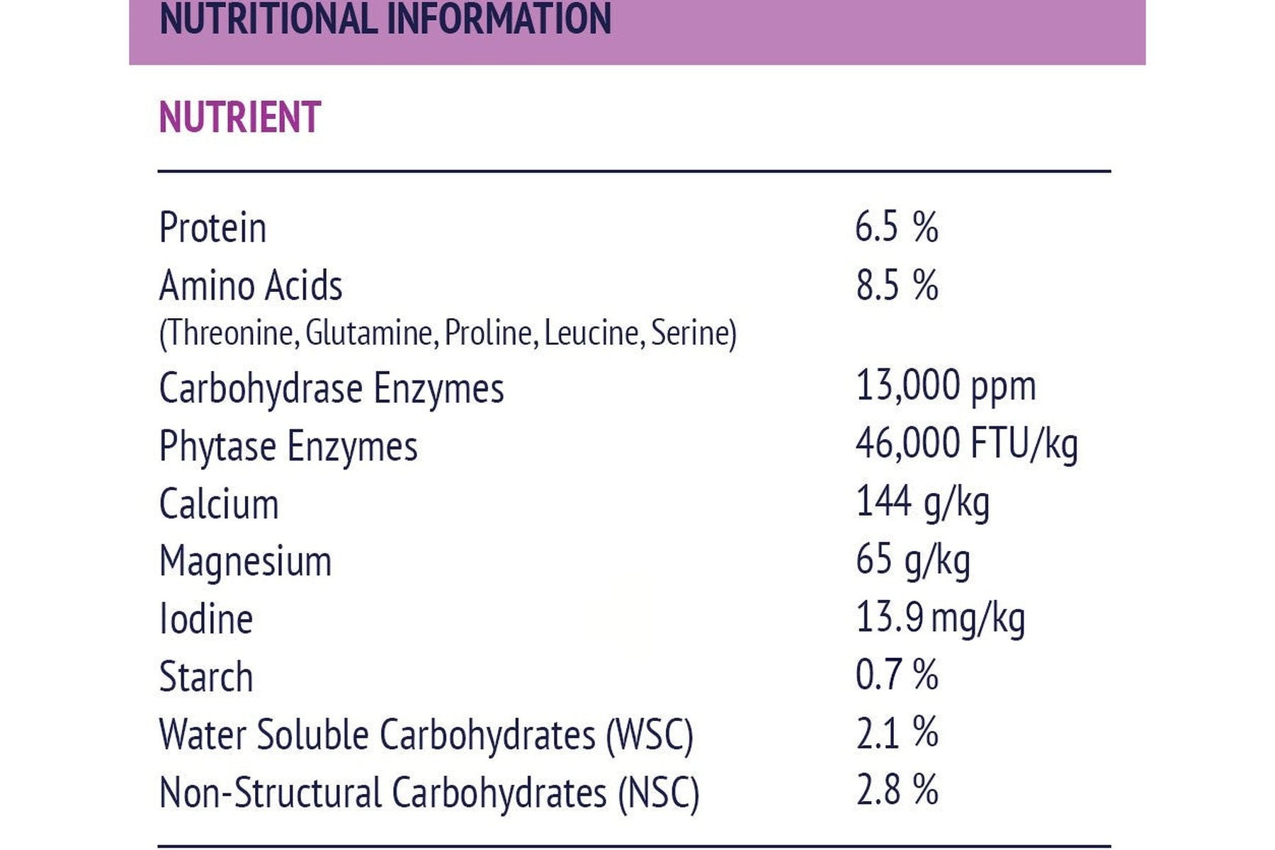 Poseidon Digestive RP