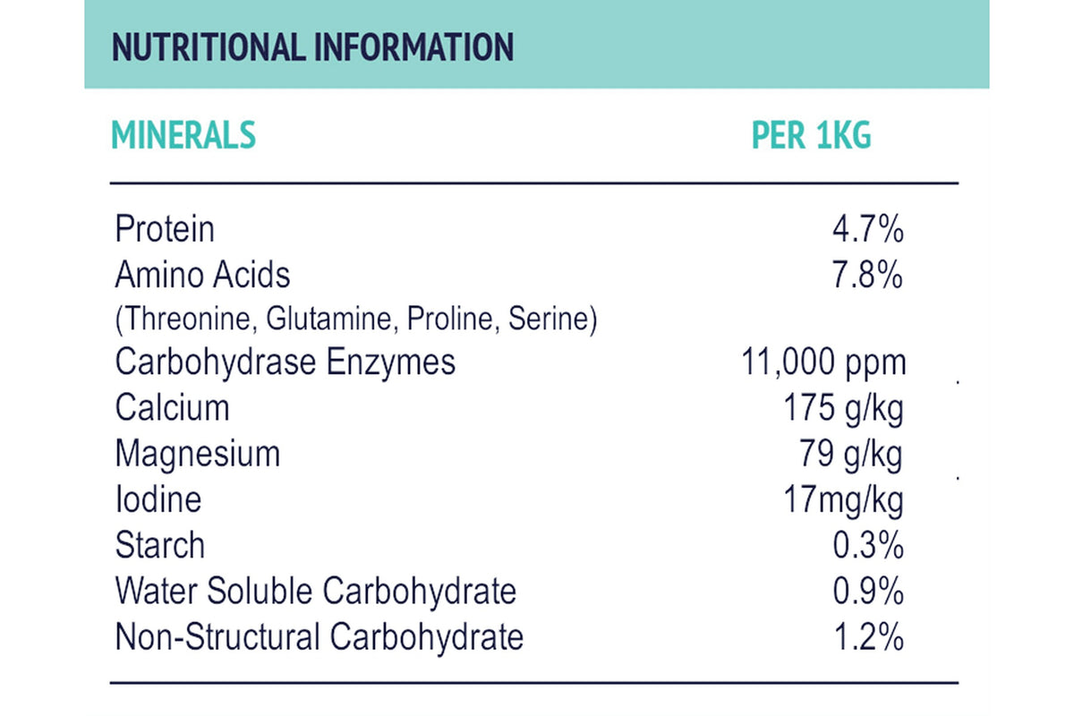 Poseidon Digestive EQ - Nutritional Table