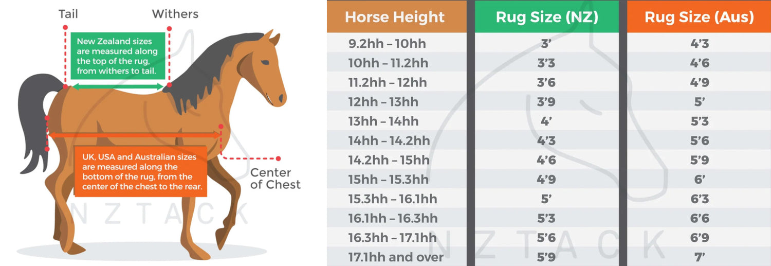 Horse cover sizing chart. Choose the right horse rug size and weight –  nztack