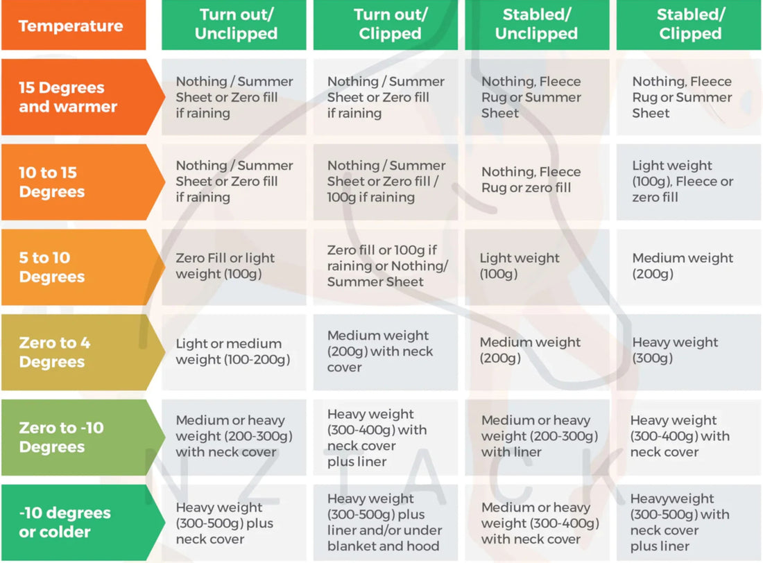 Horse cover sizing chart. Choose the right horse rug size and weight