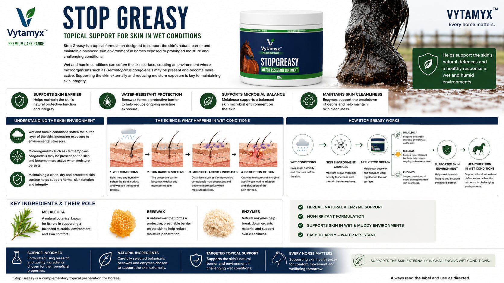 Vytamyx Equine Stop Greasy – the science infographic