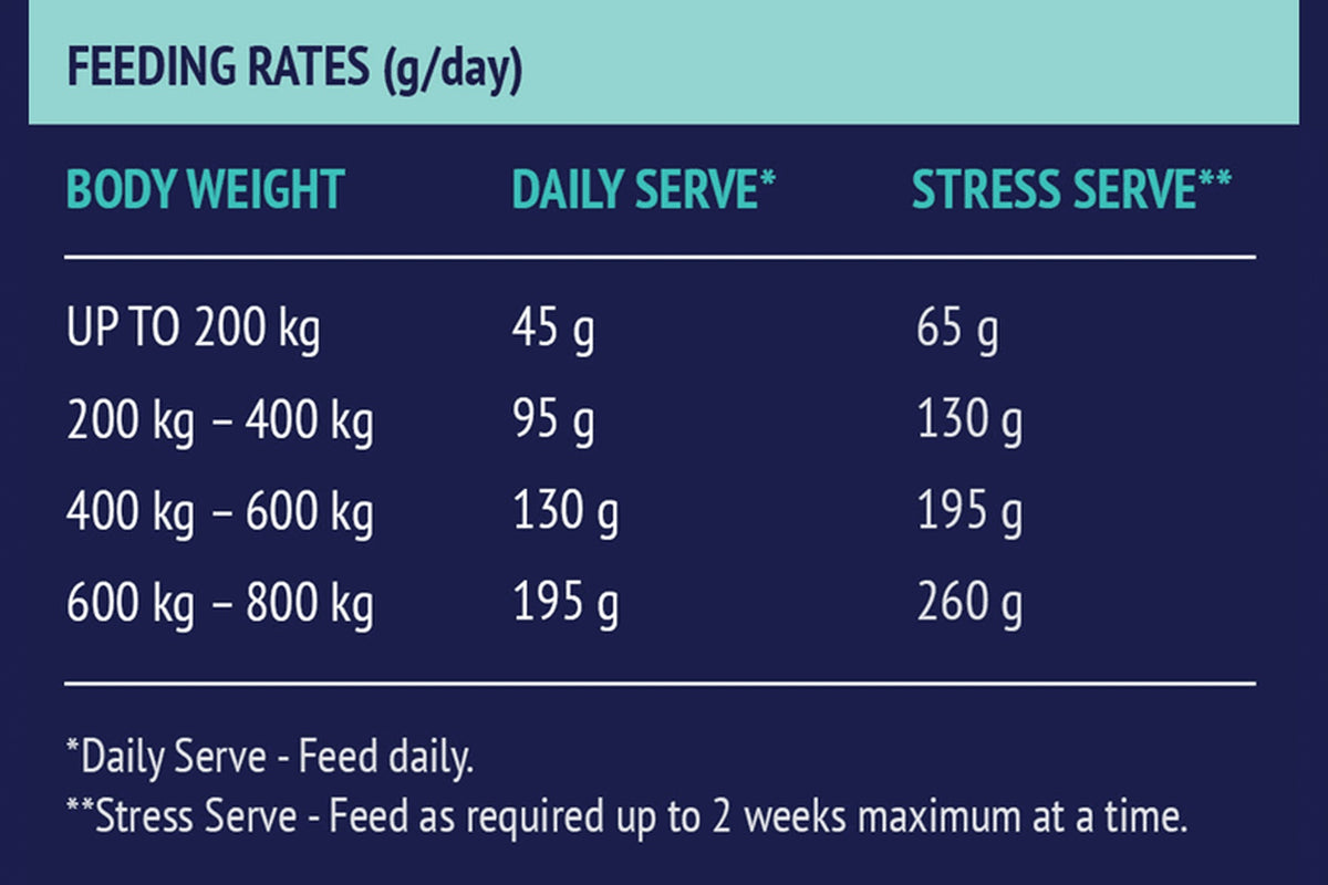 Poseidon Digestive EQ - Feeding Rates