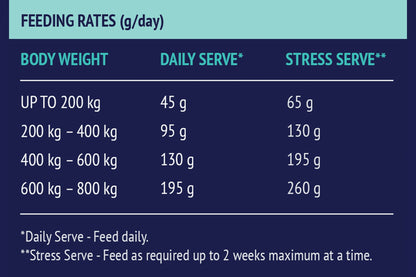 Poseidon Digestive EQ - Feeding Rates